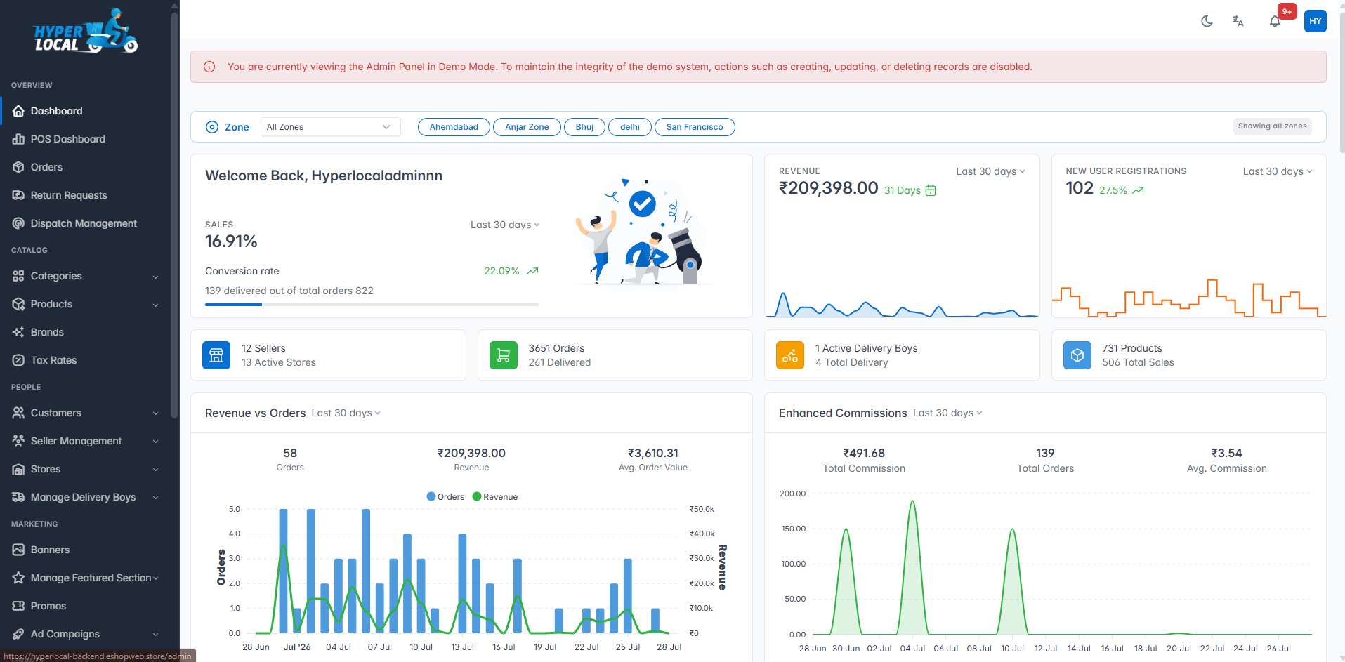 Application web métier sur mesure